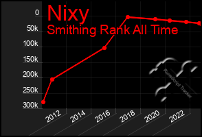 Total Graph of Nixy