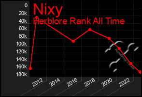 Total Graph of Nixy