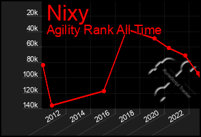 Total Graph of Nixy