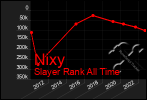 Total Graph of Nixy