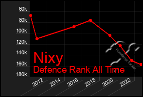 Total Graph of Nixy