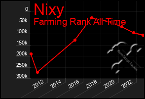 Total Graph of Nixy