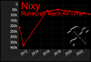 Total Graph of Nixy