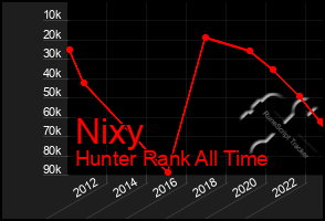 Total Graph of Nixy