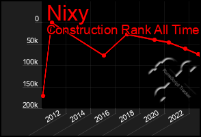 Total Graph of Nixy