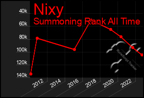 Total Graph of Nixy