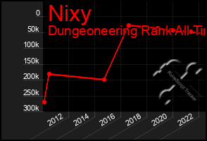 Total Graph of Nixy