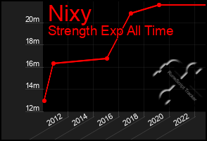 Total Graph of Nixy