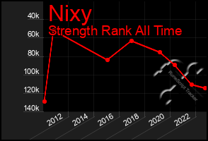 Total Graph of Nixy