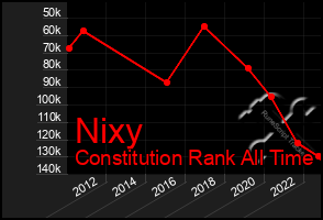 Total Graph of Nixy