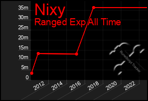 Total Graph of Nixy