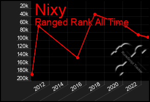 Total Graph of Nixy