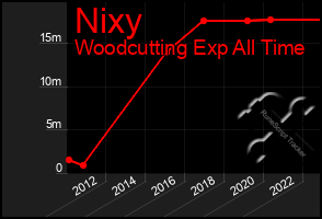 Total Graph of Nixy