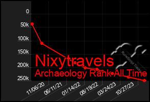 Total Graph of Nixytravels