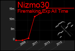 Total Graph of Nizmo30