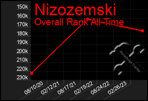 Total Graph of Nizozemski