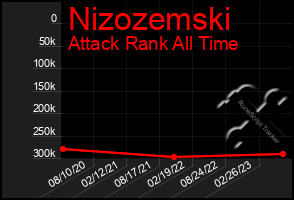 Total Graph of Nizozemski