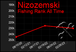 Total Graph of Nizozemski