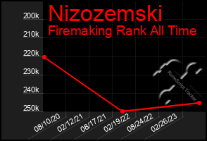 Total Graph of Nizozemski