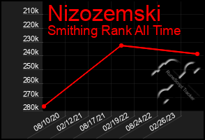 Total Graph of Nizozemski