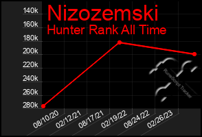 Total Graph of Nizozemski