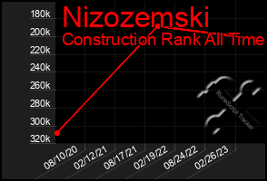 Total Graph of Nizozemski