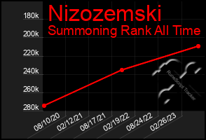 Total Graph of Nizozemski