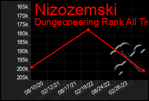 Total Graph of Nizozemski