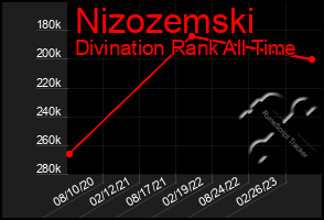 Total Graph of Nizozemski