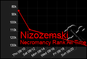 Total Graph of Nizozemski