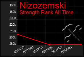 Total Graph of Nizozemski