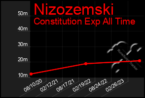 Total Graph of Nizozemski