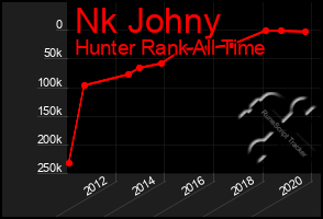 Total Graph of Nk Johny