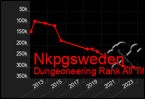 Total Graph of Nkpgsweden