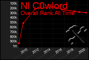 Total Graph of Nl C0wlord