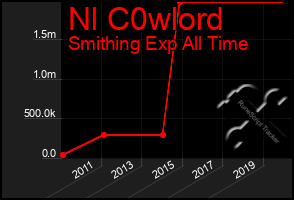 Total Graph of Nl C0wlord