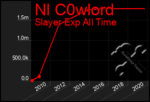 Total Graph of Nl C0wlord