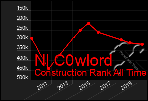 Total Graph of Nl C0wlord