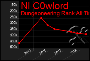 Total Graph of Nl C0wlord