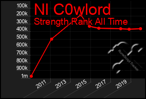 Total Graph of Nl C0wlord