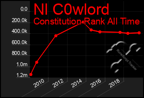 Total Graph of Nl C0wlord