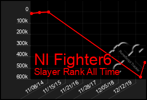 Total Graph of Nl Fighter6