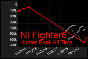 Total Graph of Nl Fighter6