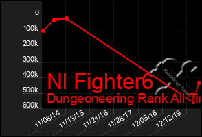 Total Graph of Nl Fighter6