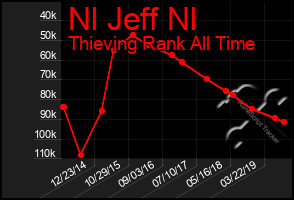 Total Graph of Nl Jeff Nl
