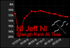 Total Graph of Nl Jeff Nl