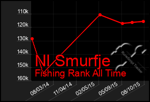 Total Graph of Nl Smurfje