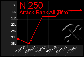 Total Graph of Nl250