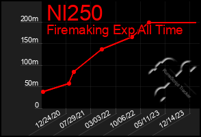 Total Graph of Nl250