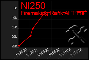 Total Graph of Nl250